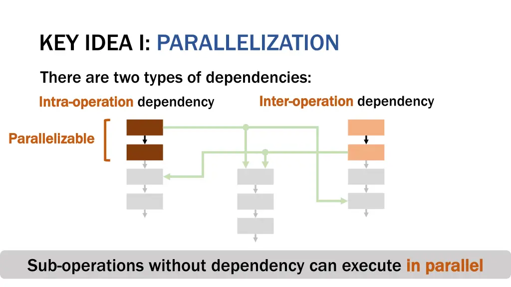 key idea i parallelization 2