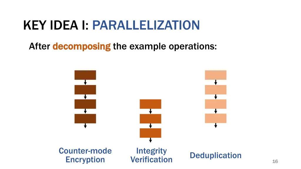 key idea i parallelization