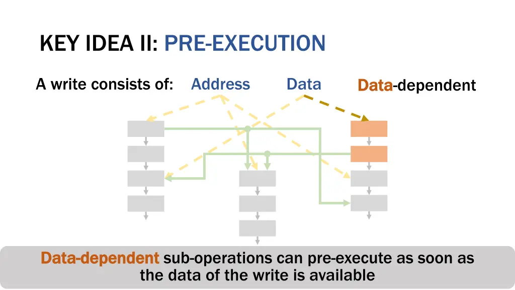 key idea ii pre execution 2