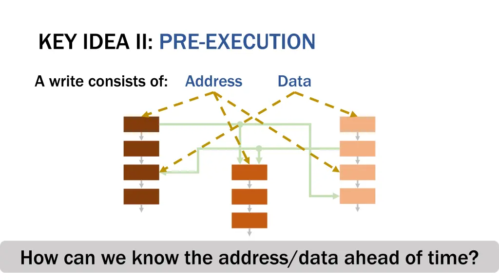 key idea ii pre execution 4