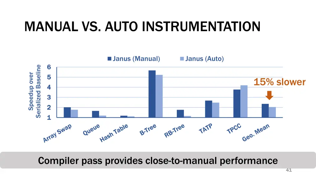 manual vs auto instrumentation