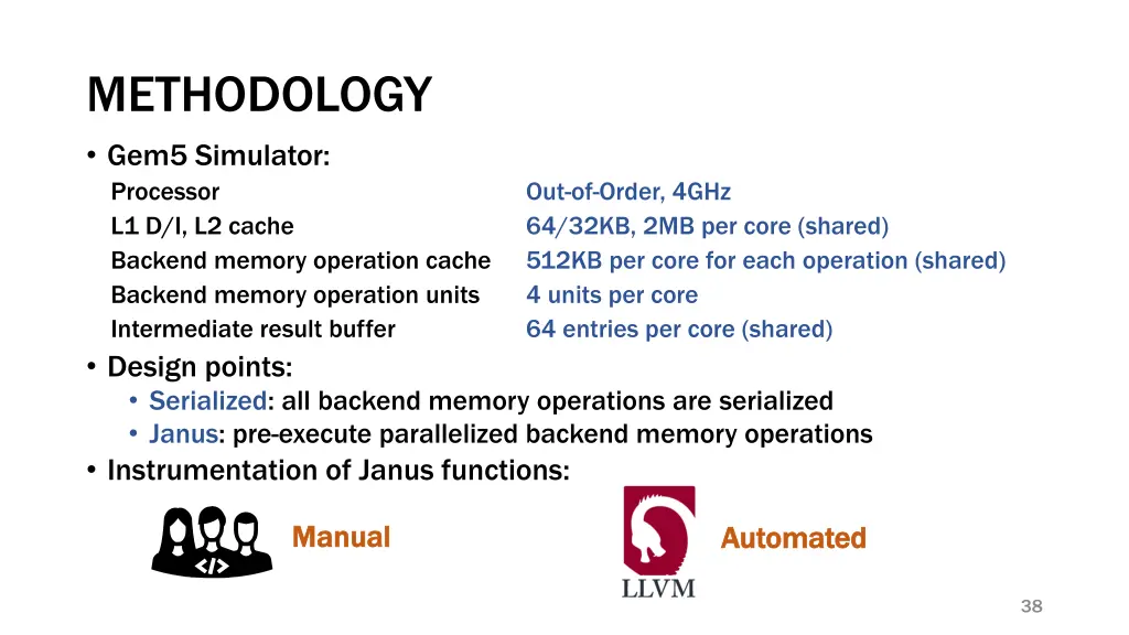 methodology gem5 simulator processor