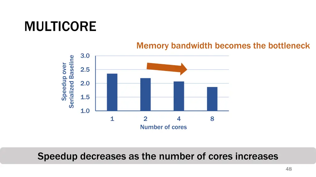 multicore