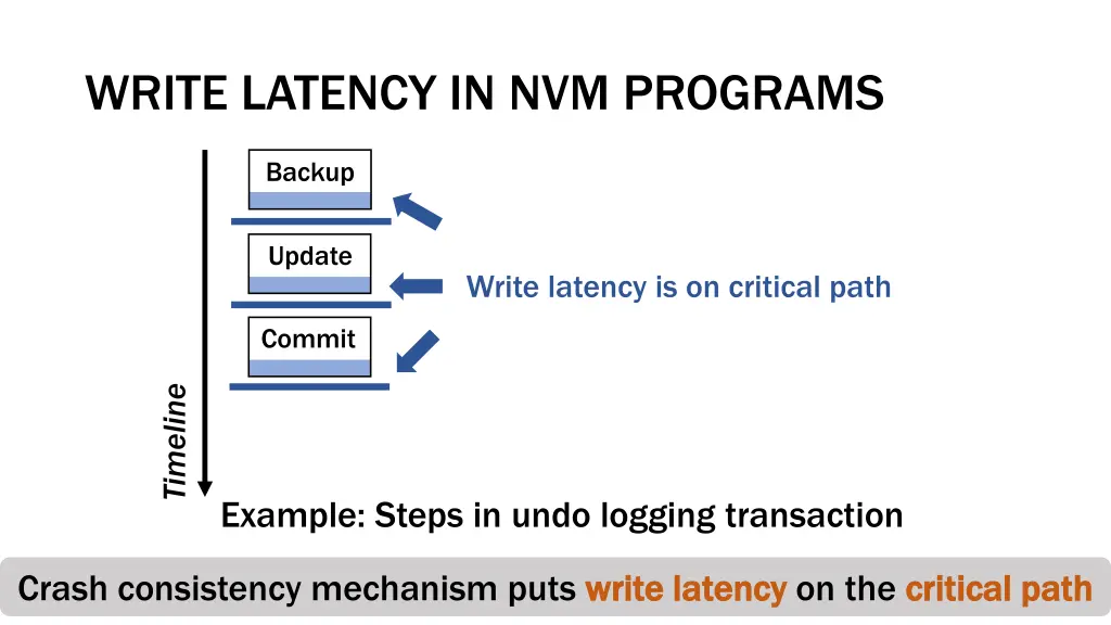 write latency in nvm programs 1