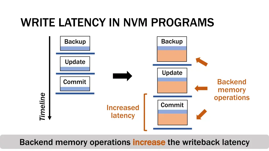 write latency in nvm programs 2