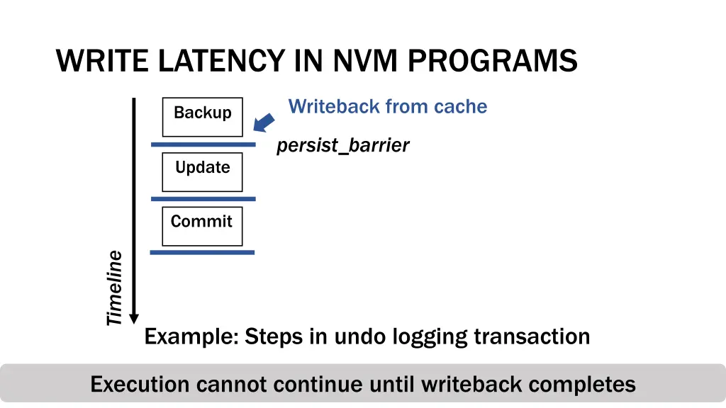 write latency in nvm programs