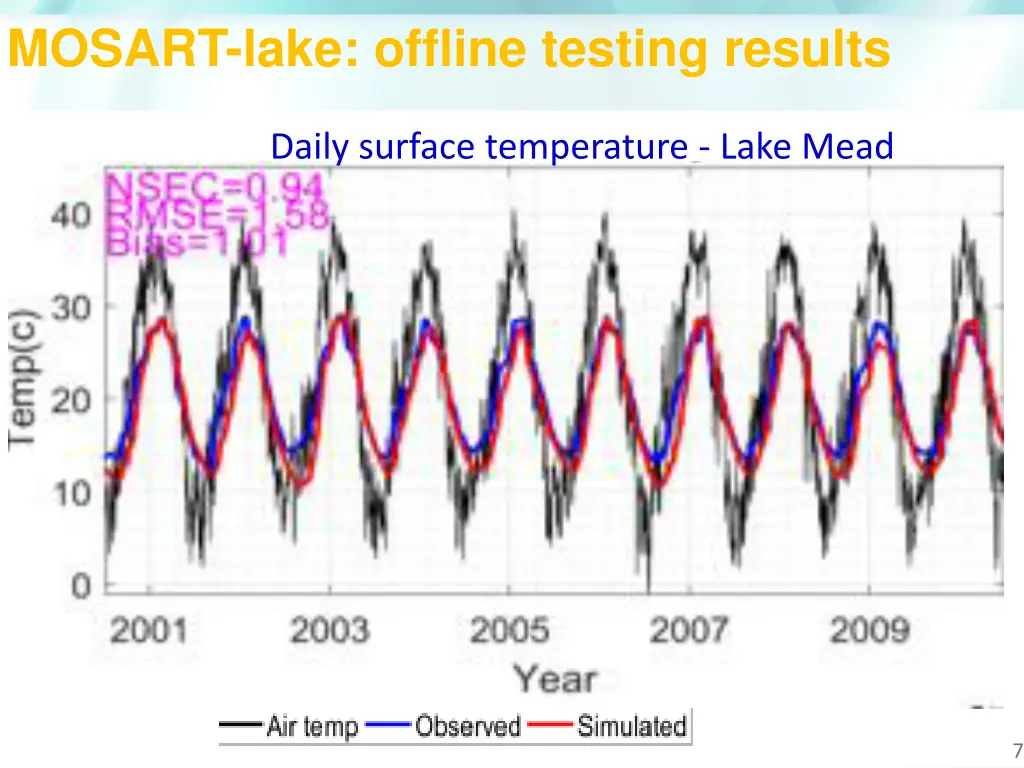 mosart lake offline testing results 1