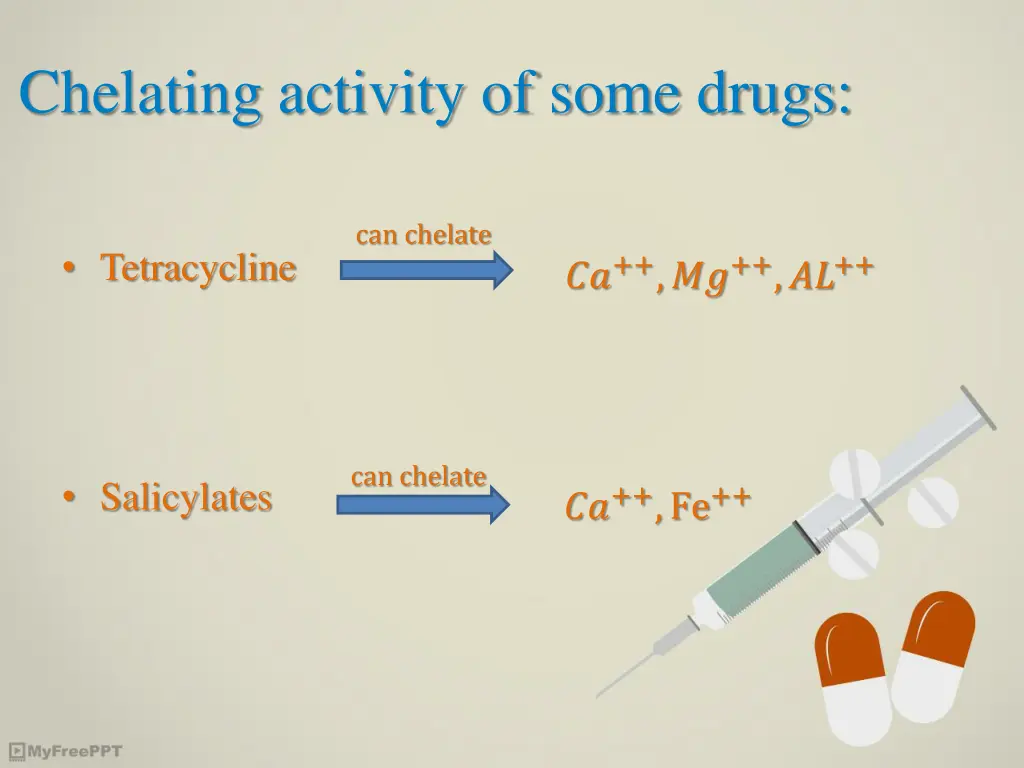 chelating activity of some drugs