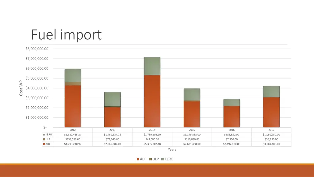 fuel import