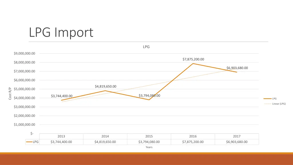 lpg import