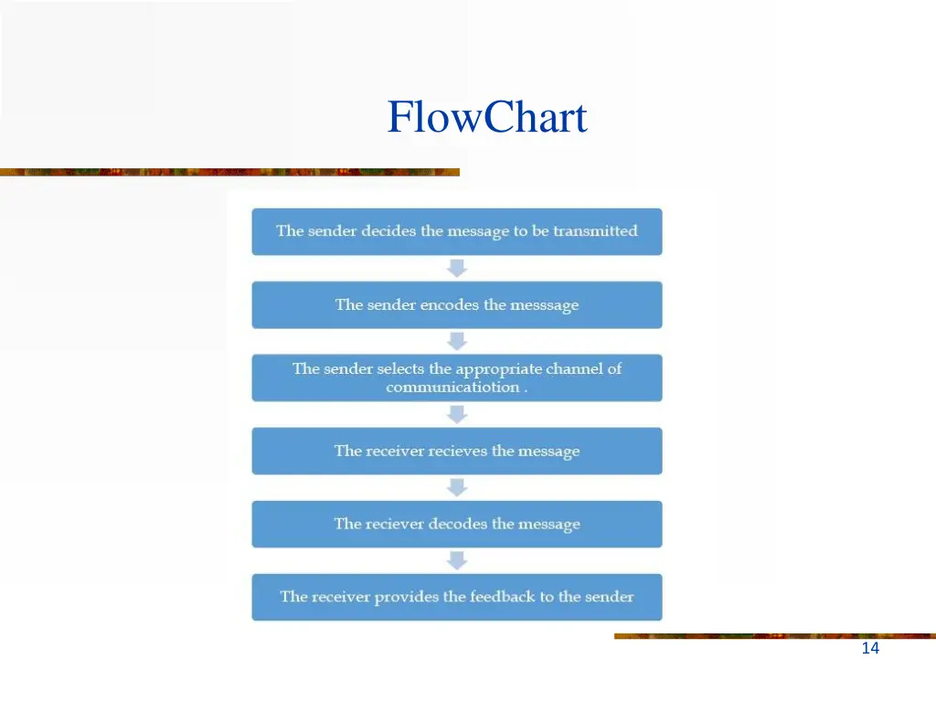 flowchart