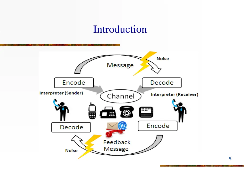 introduction 1