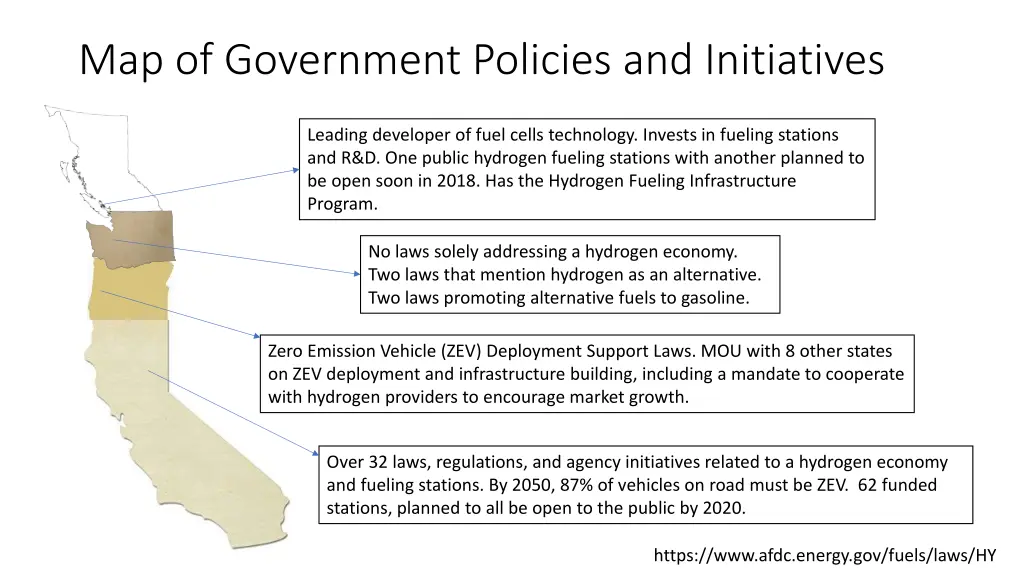 map of government policies and initiatives