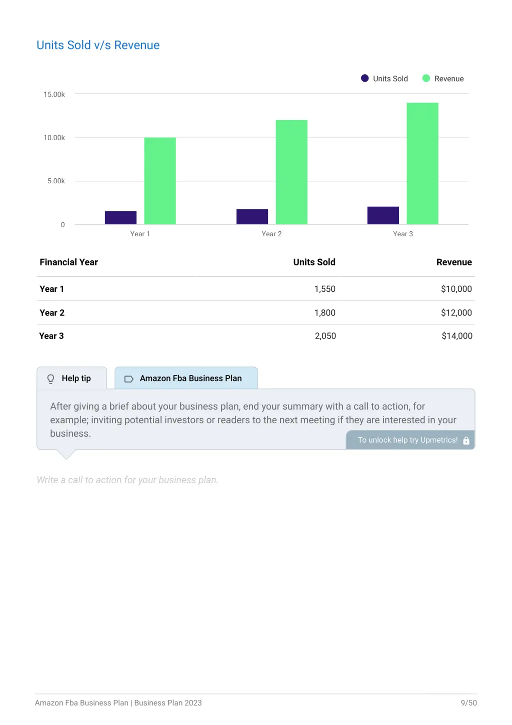 units sold v s revenue