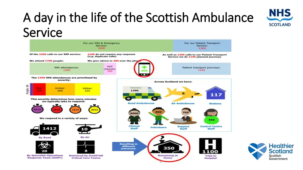 a day in the life of the scottish ambulance