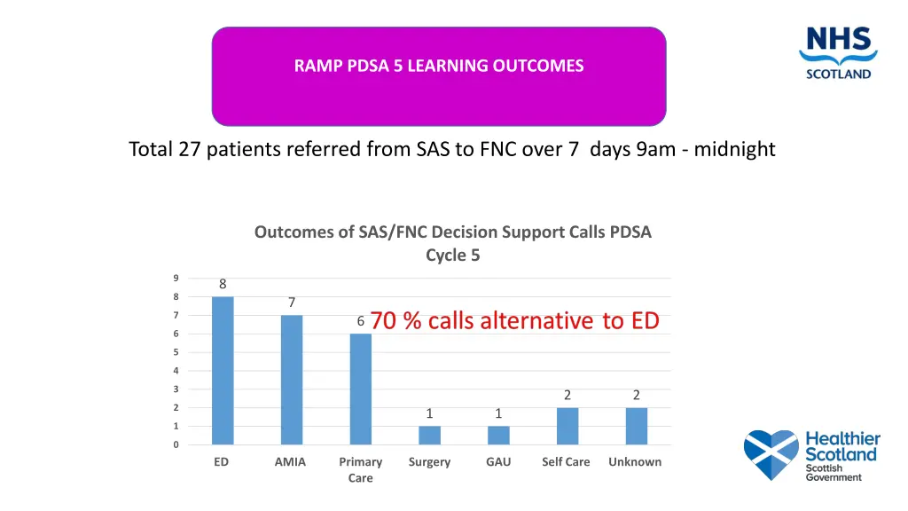 ramp pdsa 5 learning outcomes