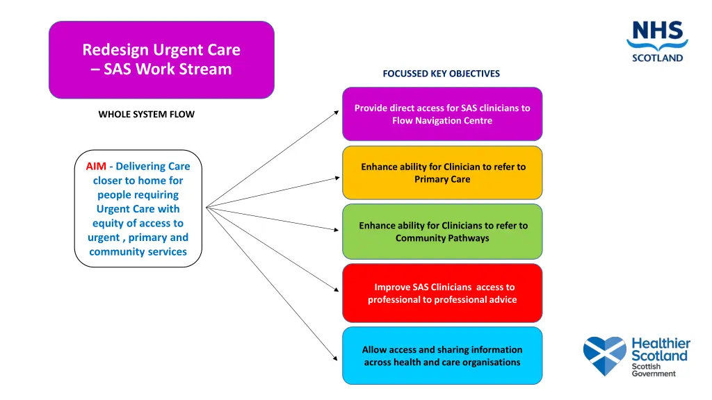 redesign urgent care sas work stream