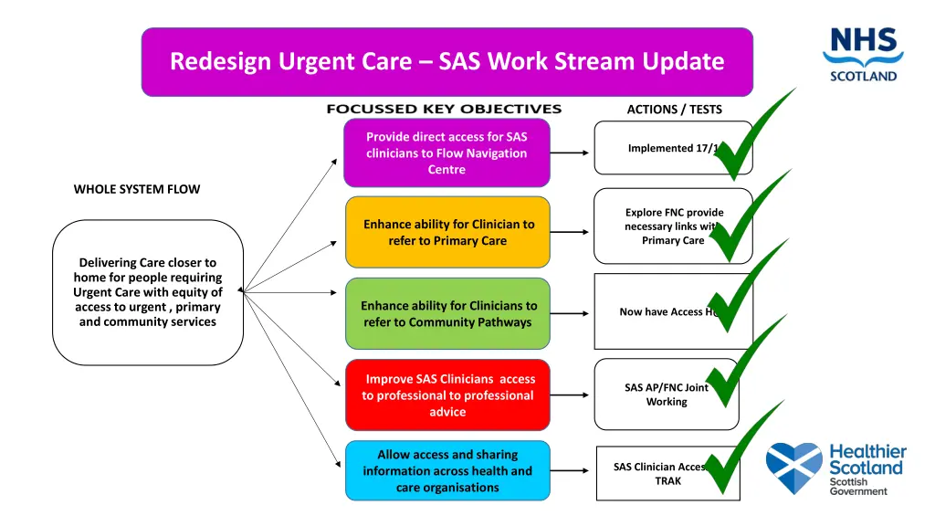 redesign urgent care sas work stream update