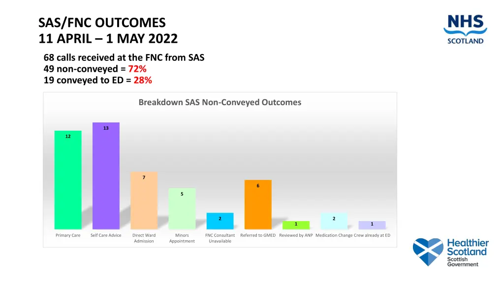 sas fnc outcomes 11 april 1 may 2022