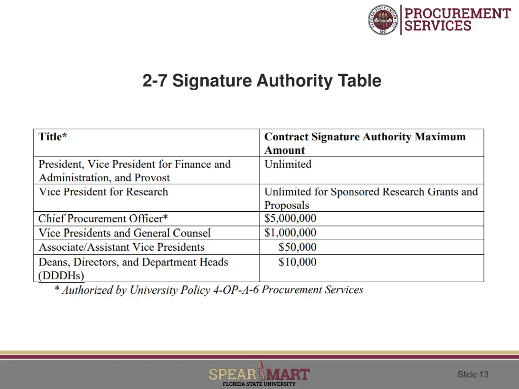 2 7 signature authority table