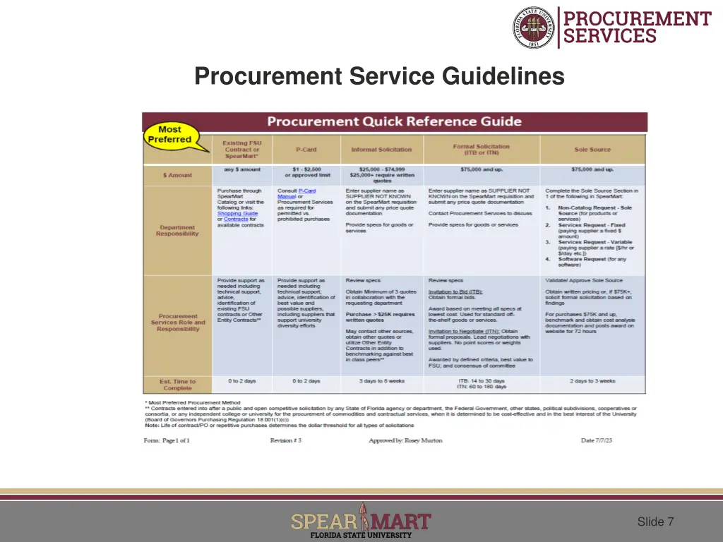 procurement service guidelines