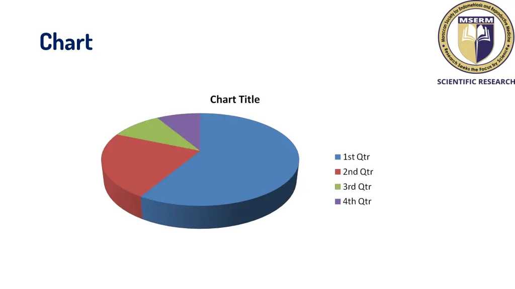 chart 2