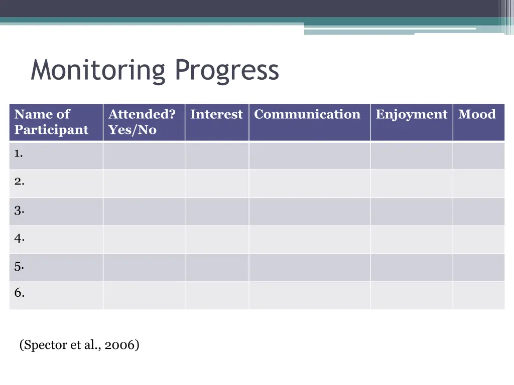 monitoring progress