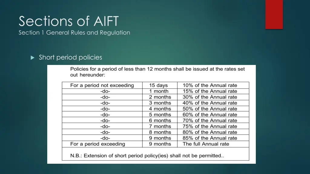 sections of aift section 1 general rules 3