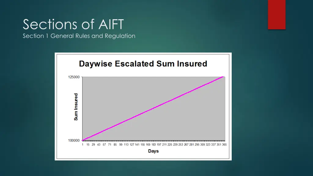 sections of aift section 1 general rules 6