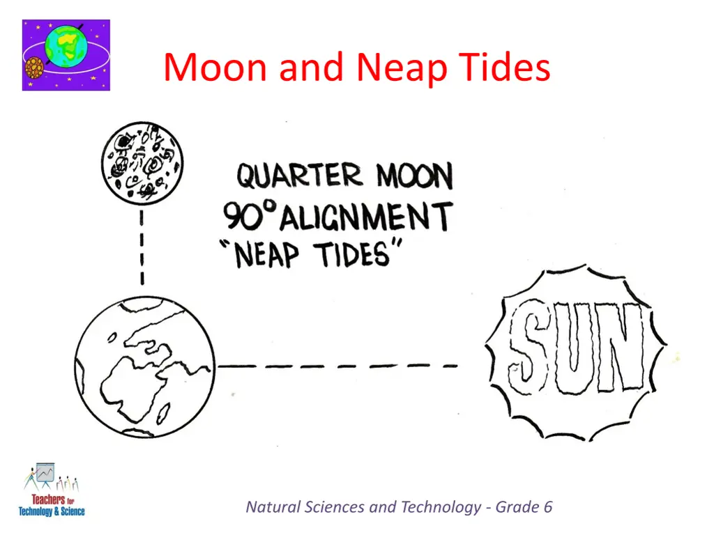 moon and neap tides