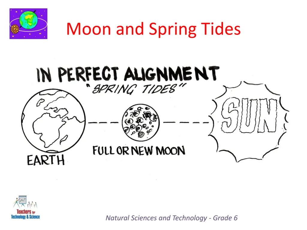 moon and spring tides