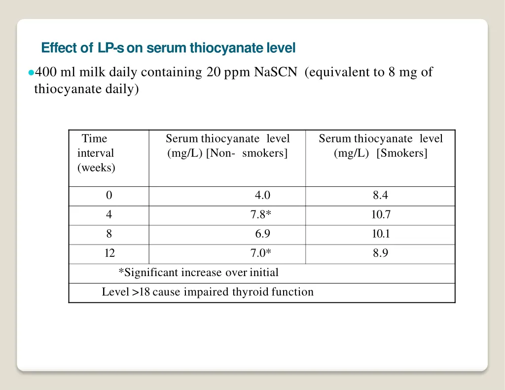 effect of lp s on serum thiocyanatelevel