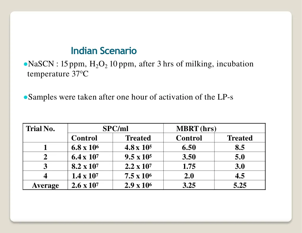 indian scenario