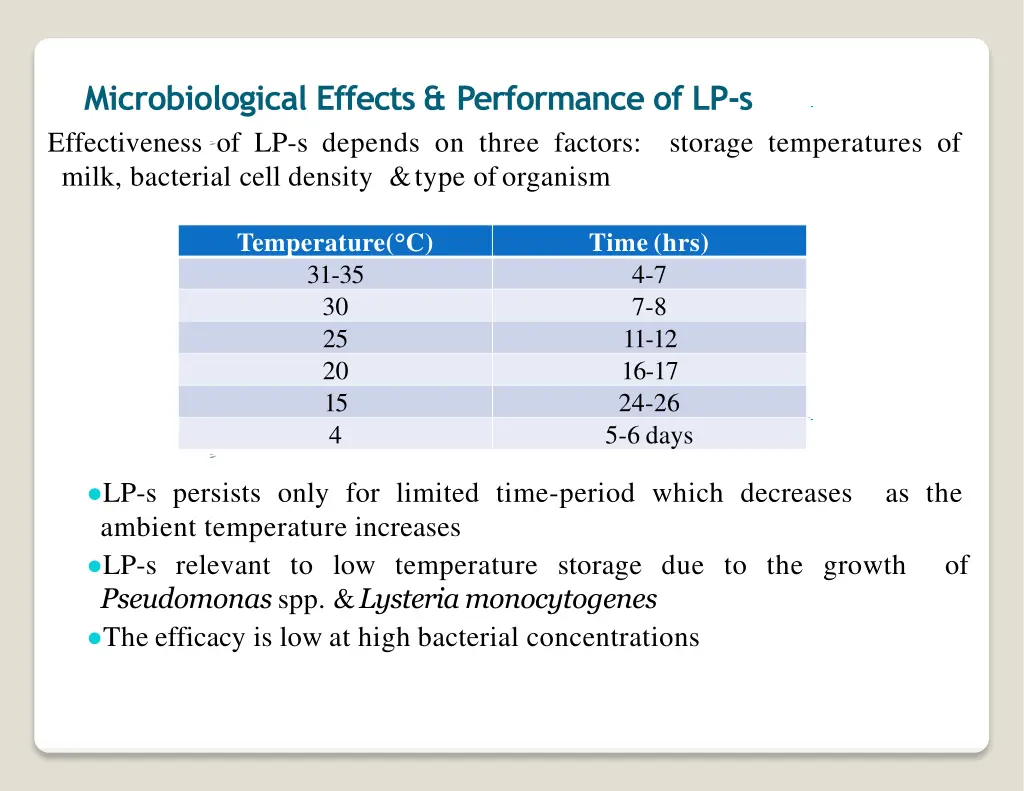 microbiological effects performance