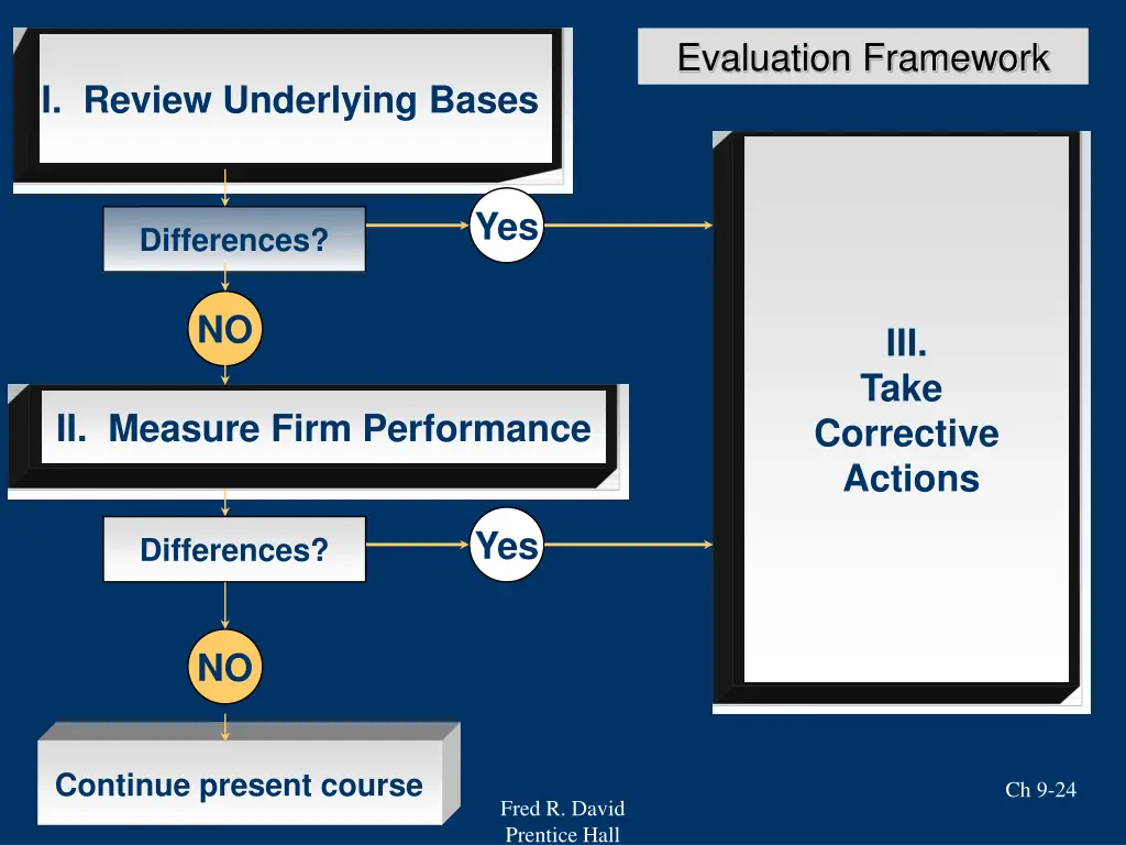 evaluation framework