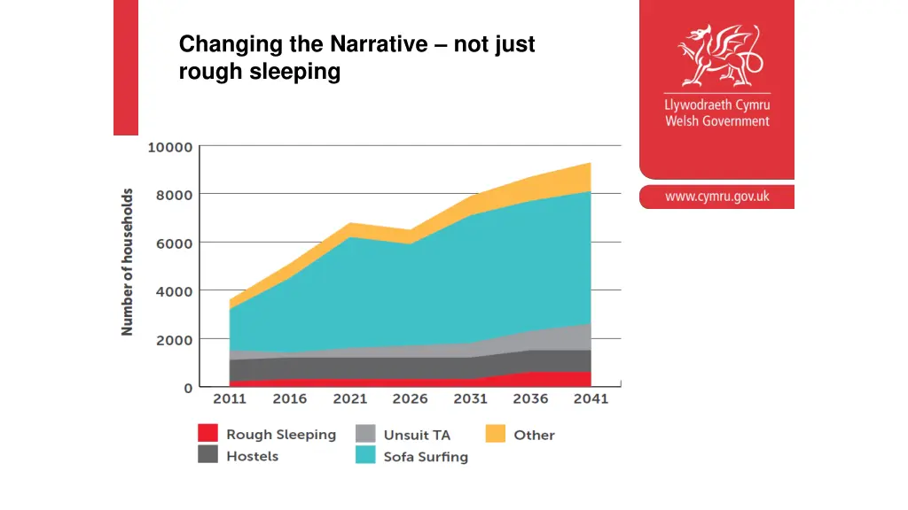 changing the narrative not just rough sleeping