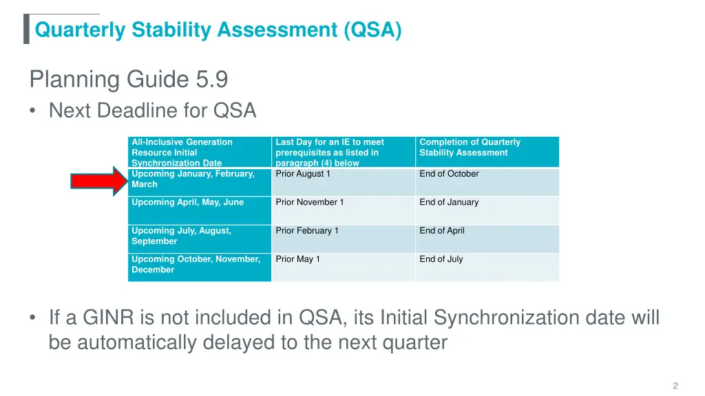 quarterly stability assessment qsa