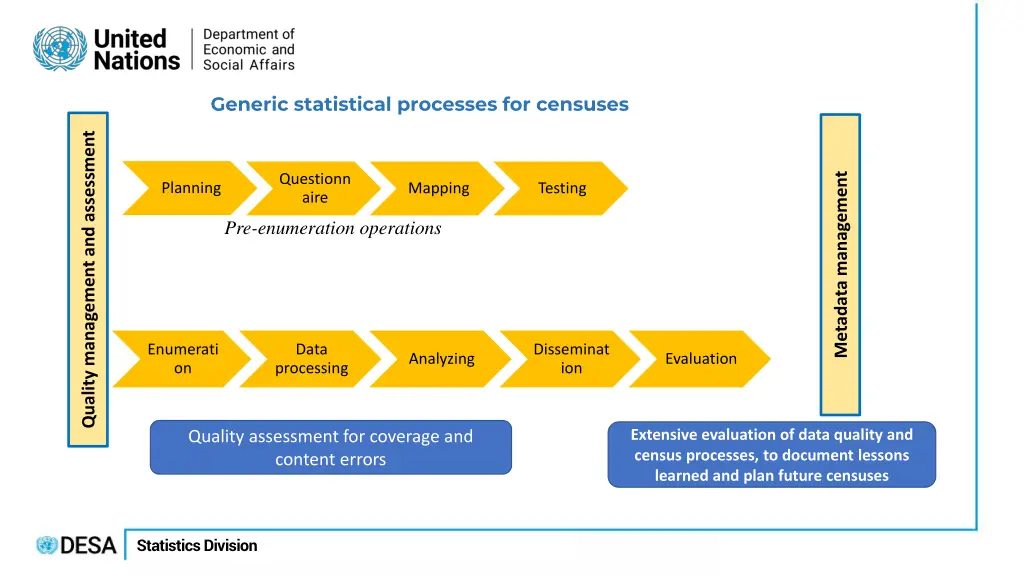 generic statistical processes for censuses