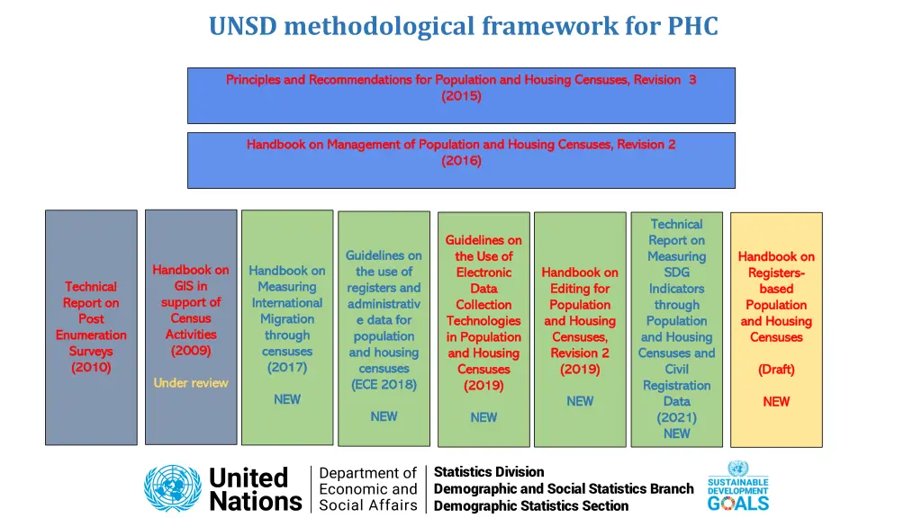 unsd methodological framework for phc