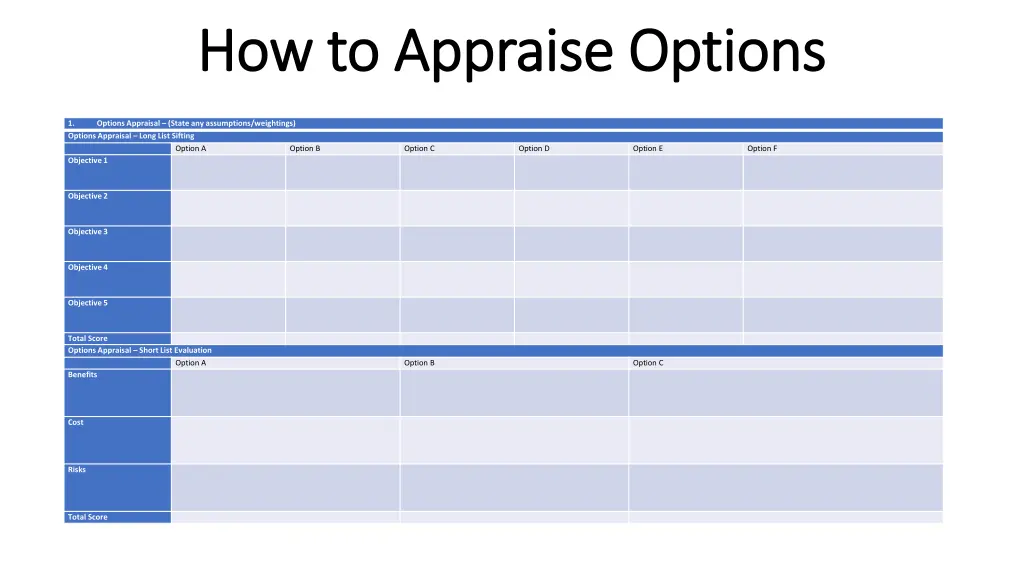 how to appraise options how to appraise options