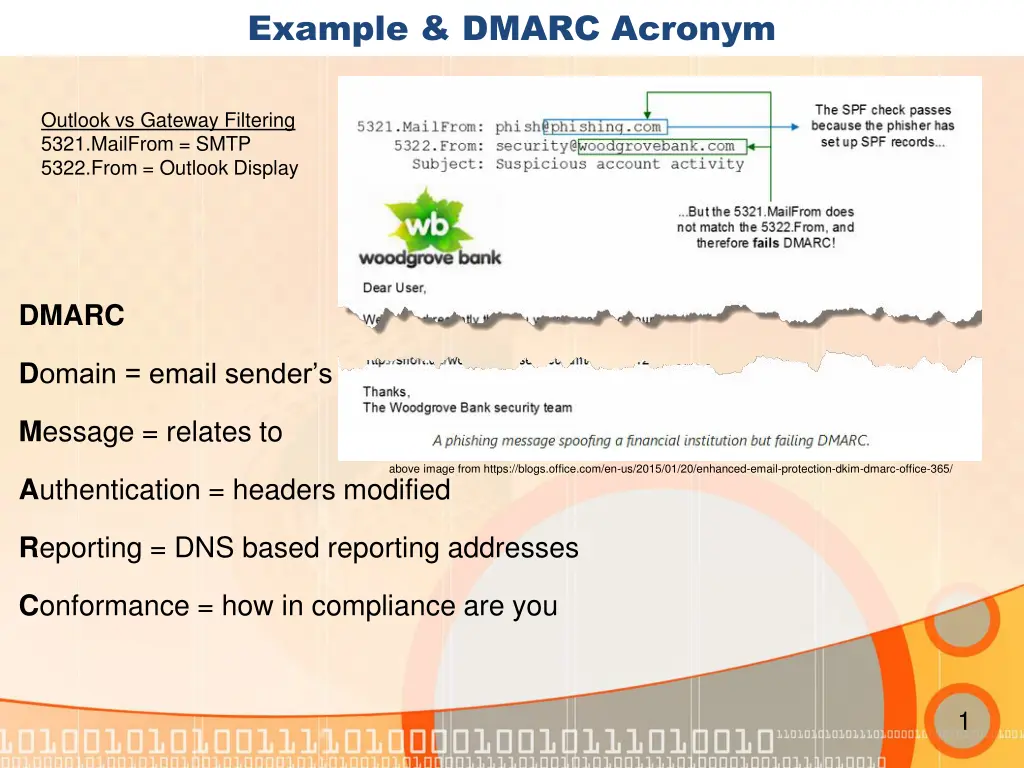 example dmarc acronym