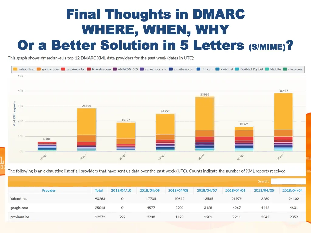 final thoughts in dmarc final thoughts in dmarc