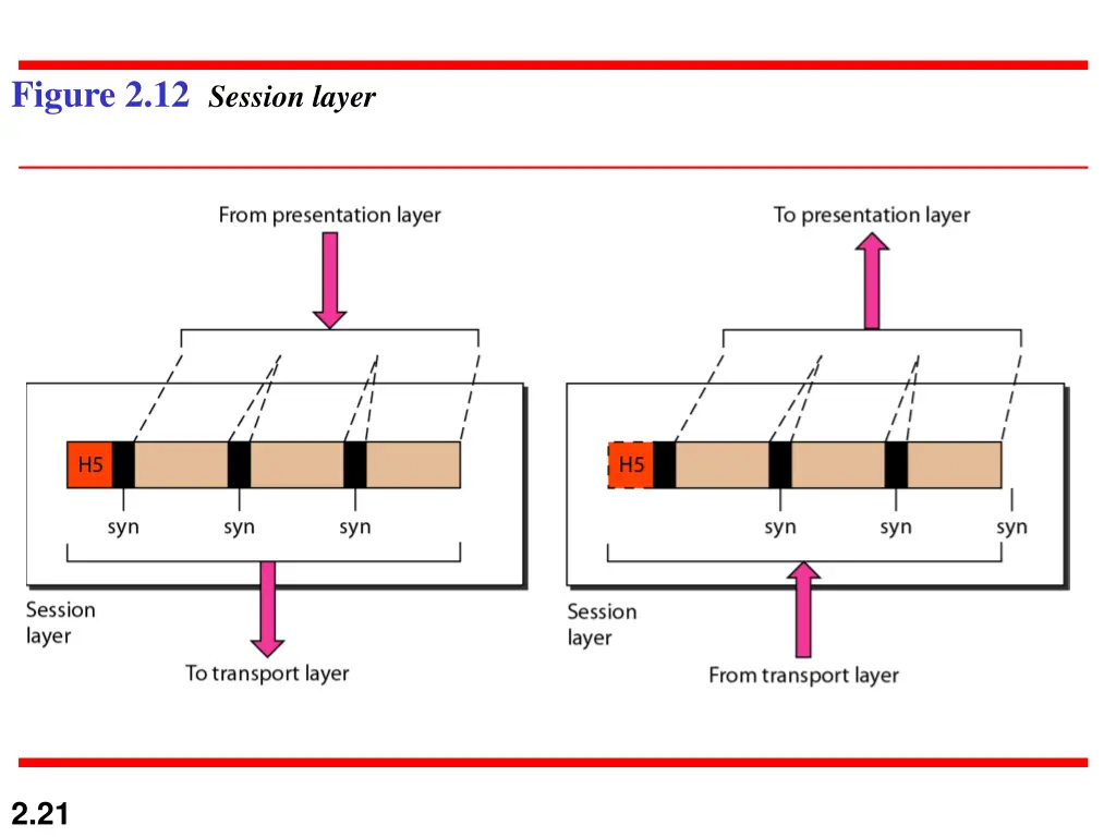 figure 2 12 session layer