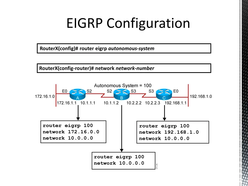 eigrp configuration