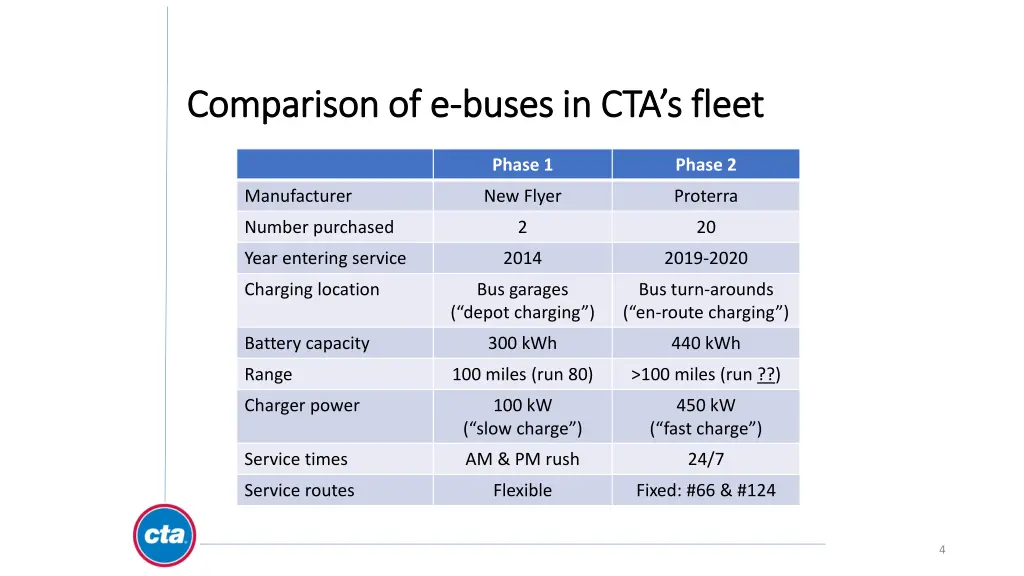 comparison of e comparison of e buses