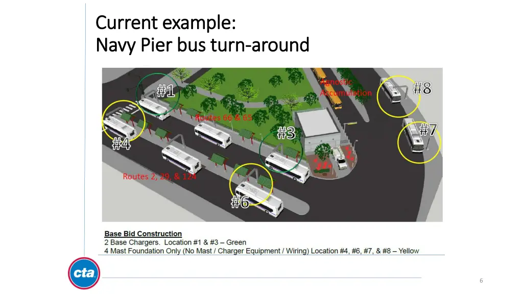 current example current example navy pier