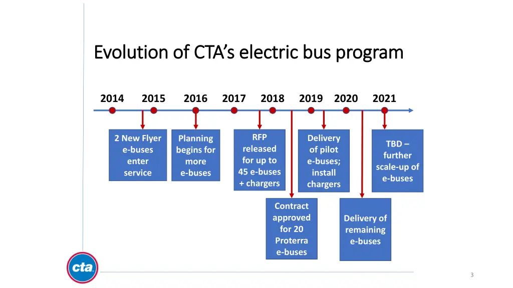 evolution of cta s electric bus program evolution