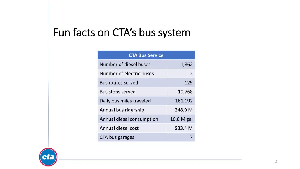 fun facts on cta s bus system fun facts