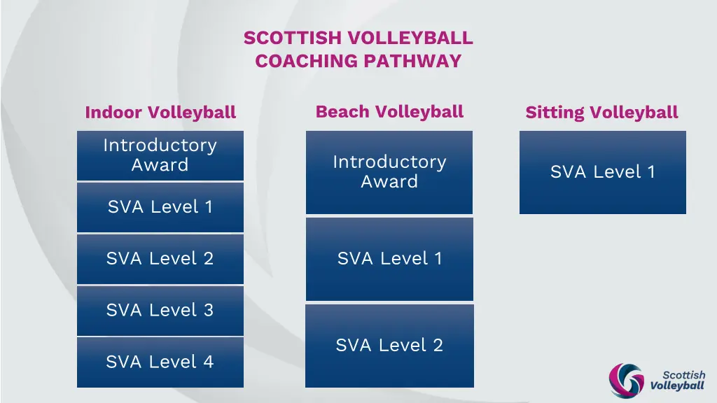 scottish volleyball coaching pathway