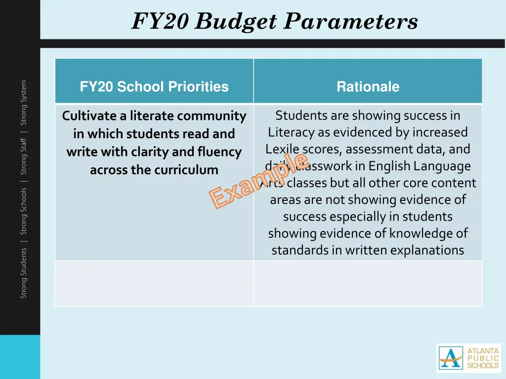 fy20 budget parameters